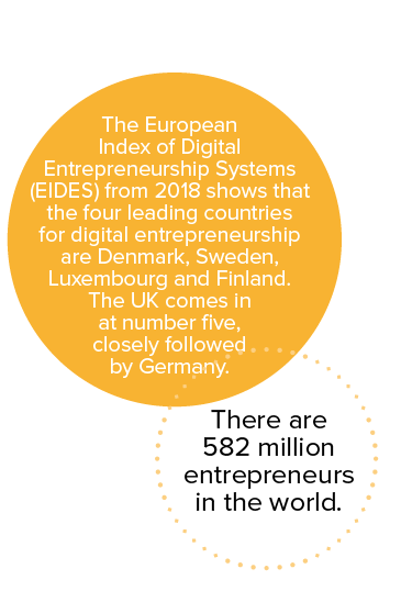 Digital entrepreneurship across the world