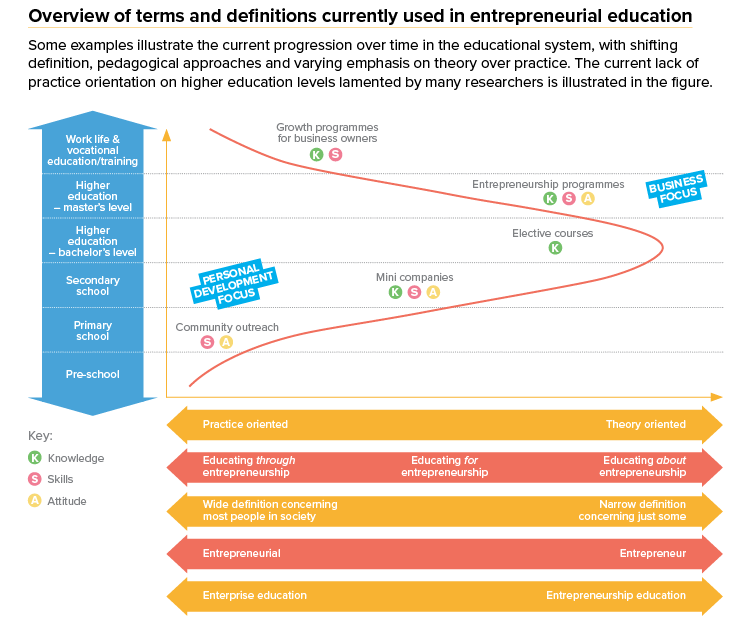 entrepreneurial education
