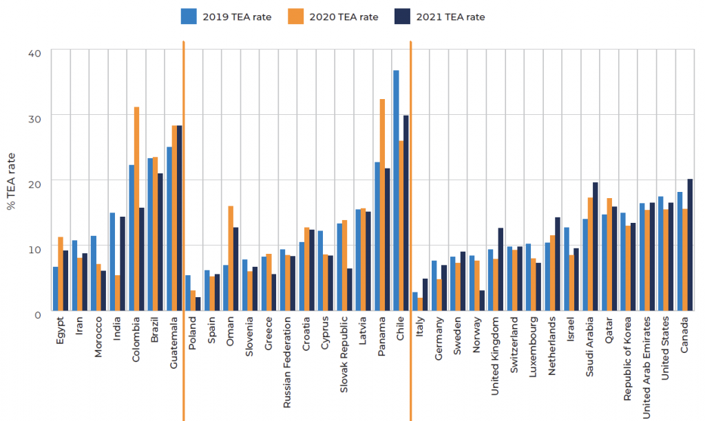 6 trends in global entrepreneurship | World Economic Forum – World Economic Forum